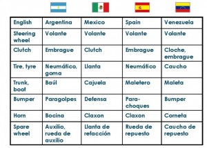 localización de paginas web