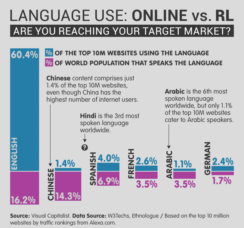 07 language share online copy