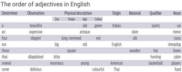 EN adjectives Blog 1