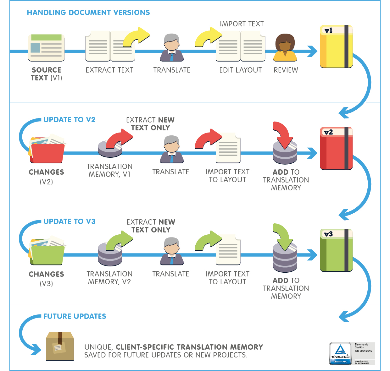InfoGraphic Doc Handling WEB 1