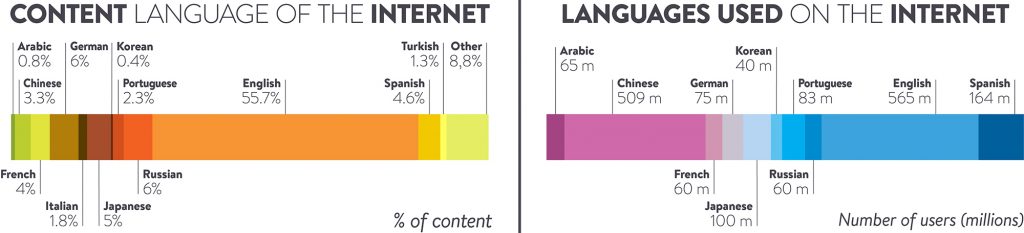 Internet Languages 03 copy