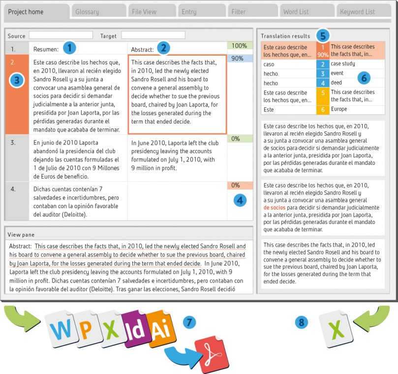 Graphic showing segment(s) in a MemoQ screen (CAT tools).