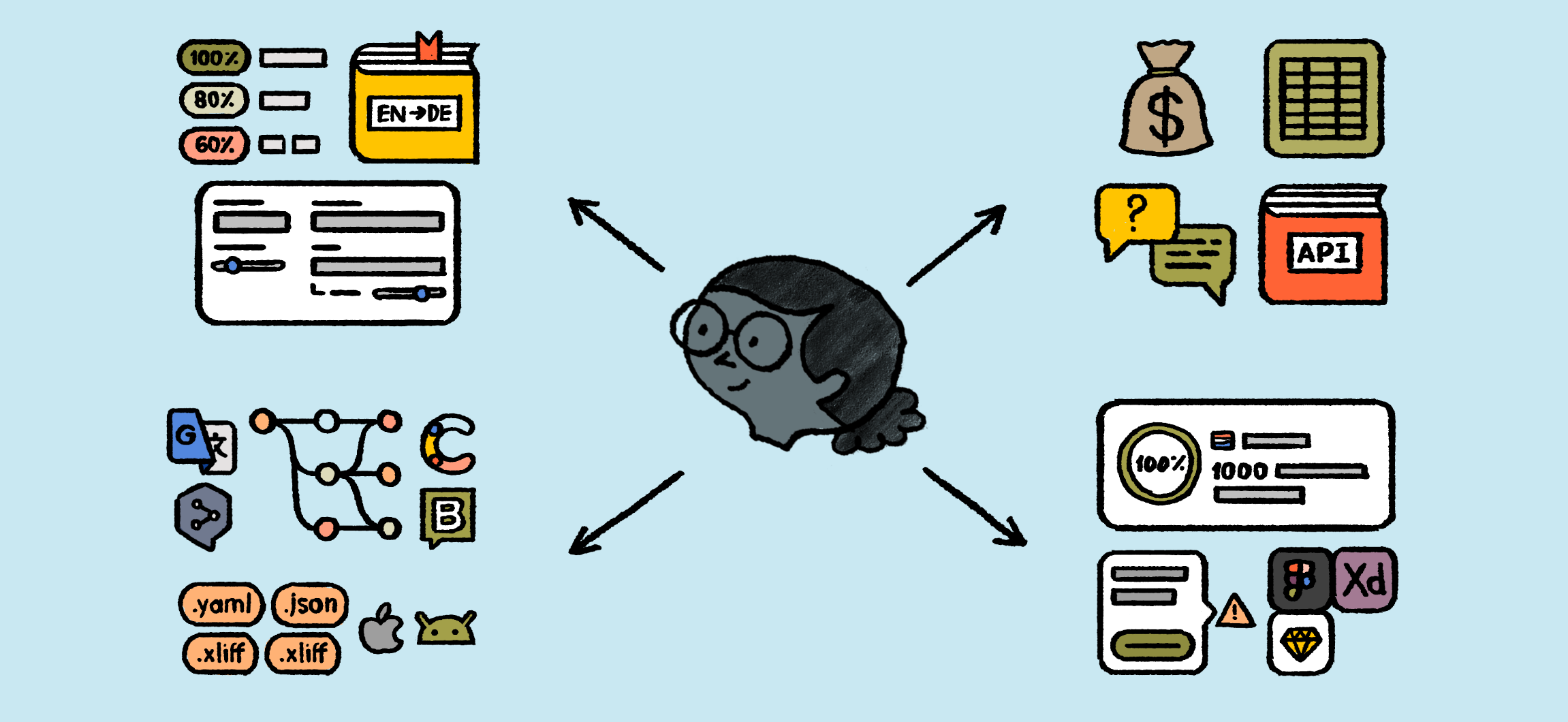 10 Tips to Make Localisation Easy