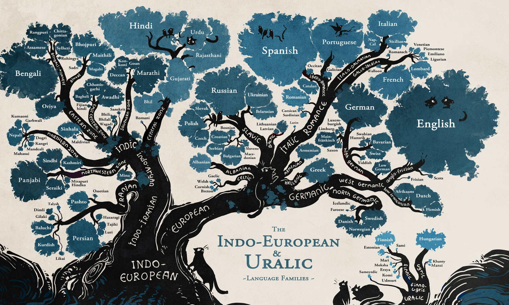 We are Family! Language Families