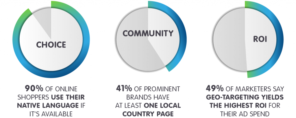 localisation good for business 600