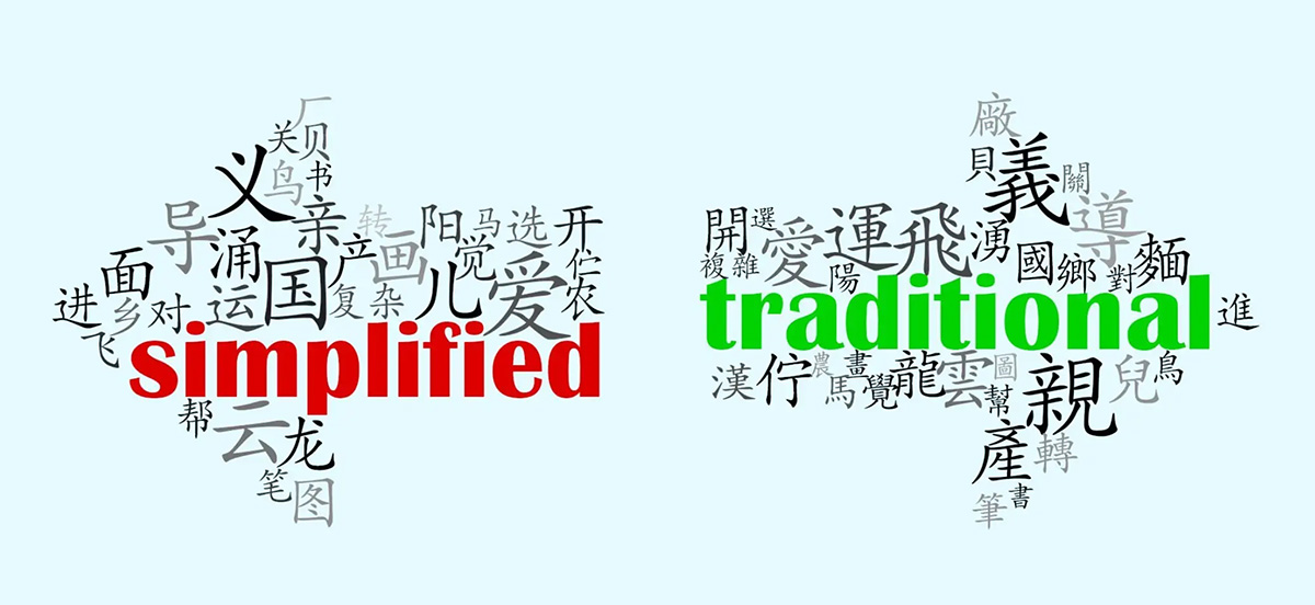 Traditional or Simplified Chinese?
