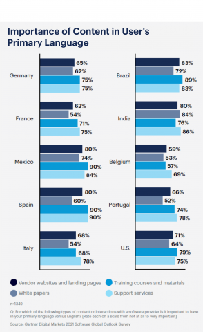 translate landing pages graphic 1 2