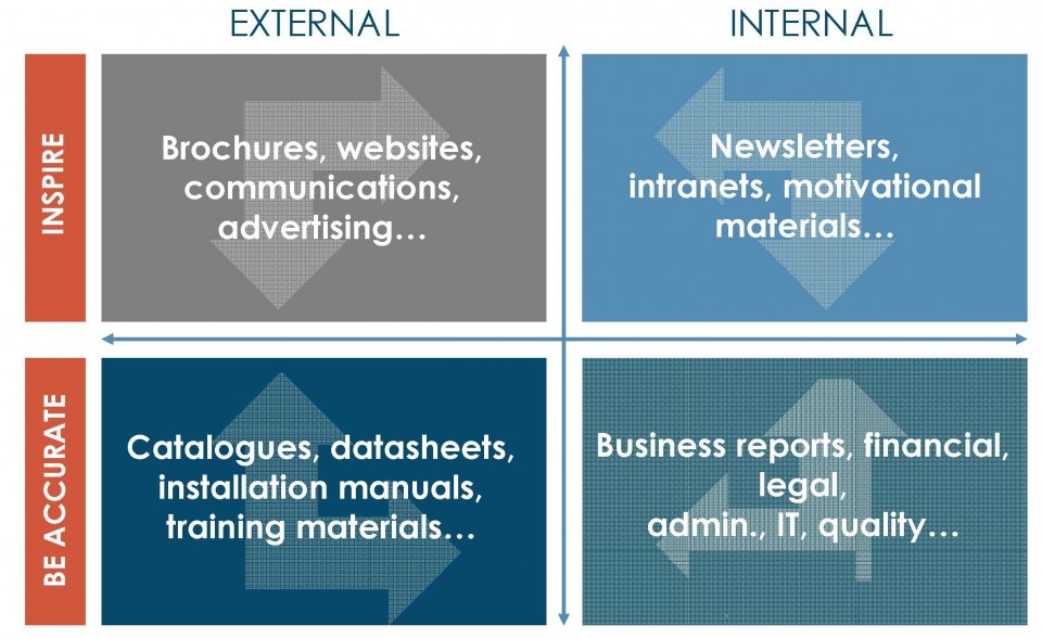 Objectives of a translation